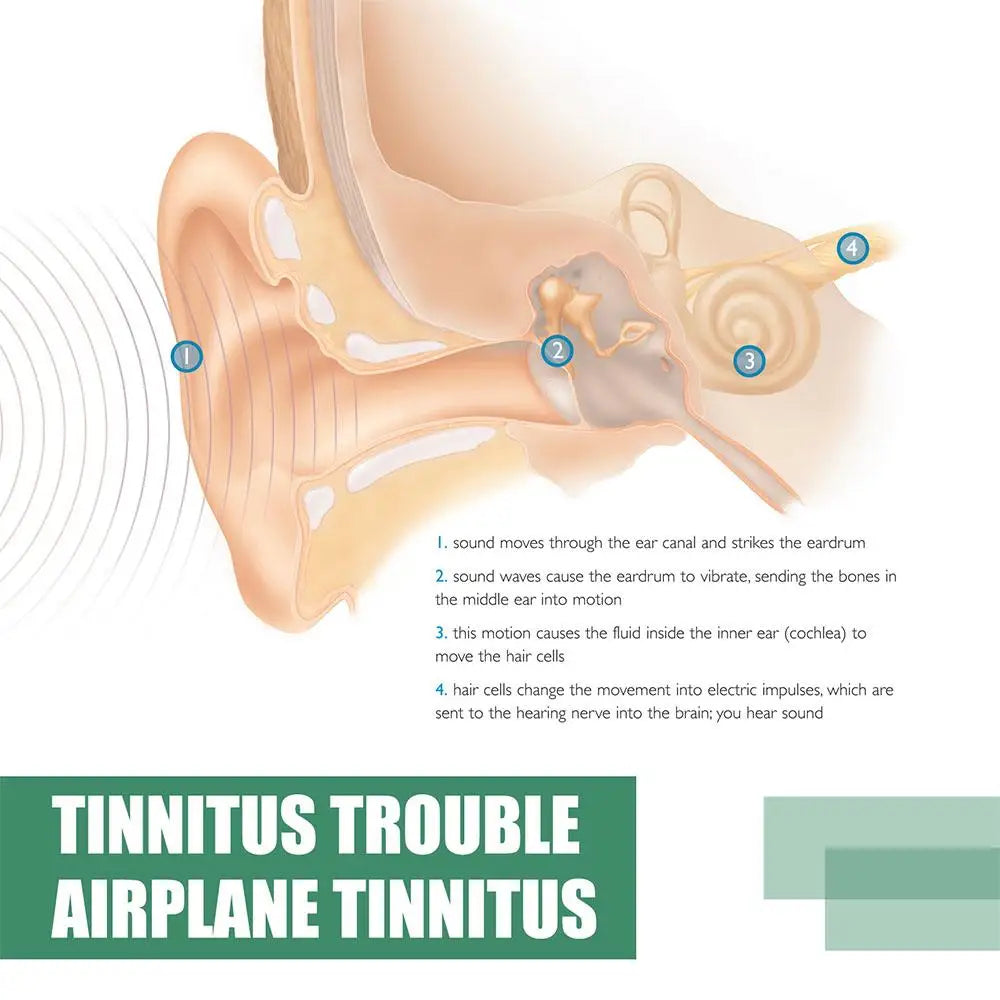 3pcs Ear Ringing Relief Drops – Tinnitus & Earache Treatment